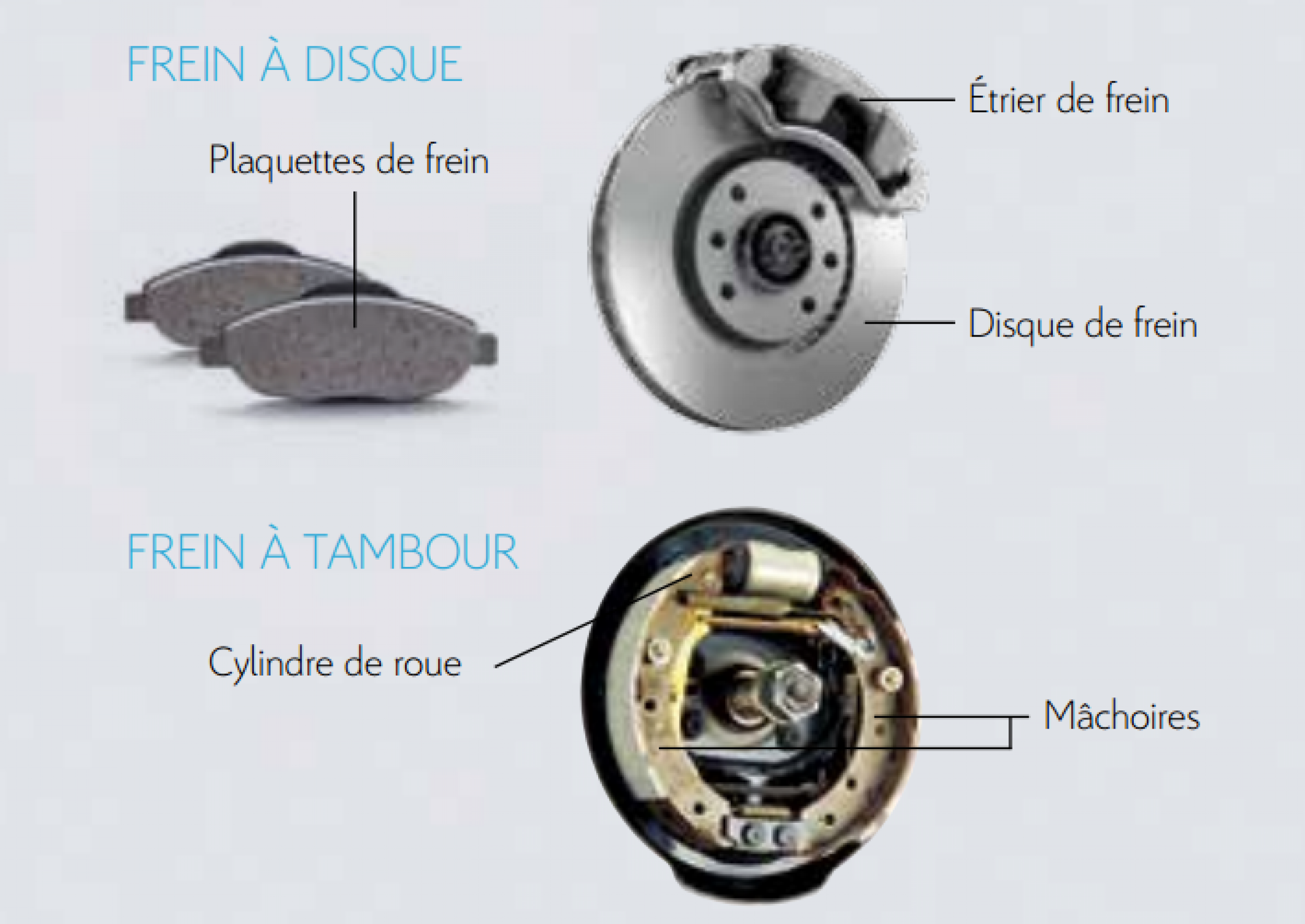 Disques de frein : spécificités et fonctionnement - Ornikar